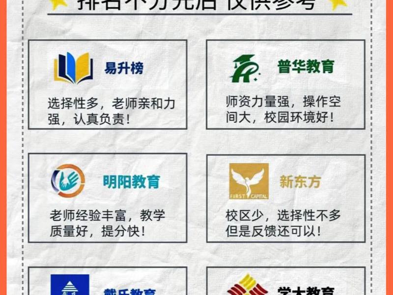四川外贸培训、四川外贸培训机构排名 四川外贸培训、四川外贸培训机构排名