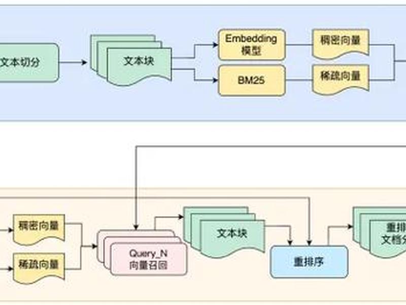 腾讯云建站流程步骤;腾讯云建站流程步骤图 腾讯云建站流程步骤;腾讯云建站流程步骤图