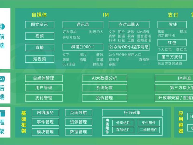 智能云构建,智能云平台怎么使用 智能云构建,智能云平台怎么使用