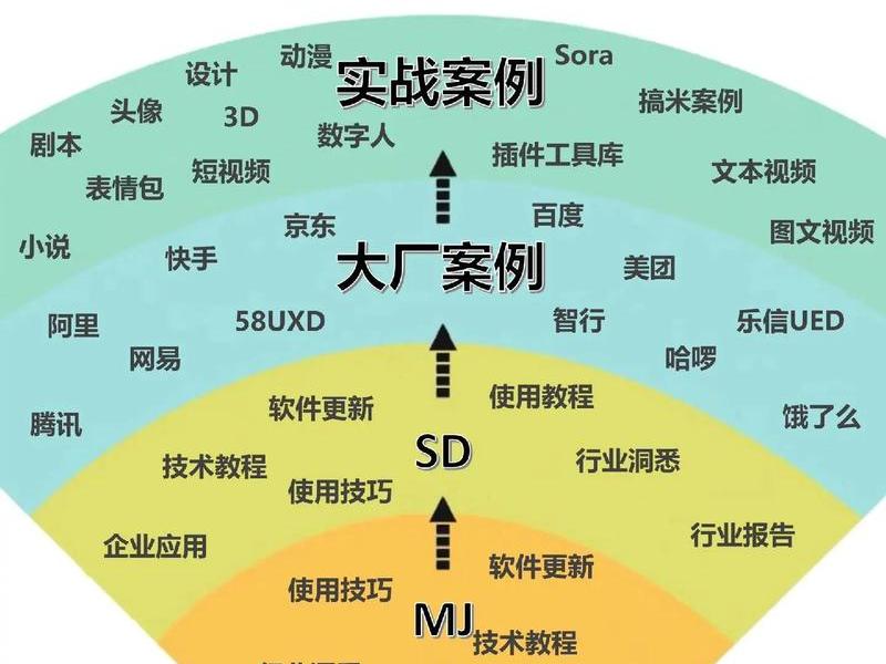 零基础AI开发自学教程，零基础ai开发自学教程百度网盘