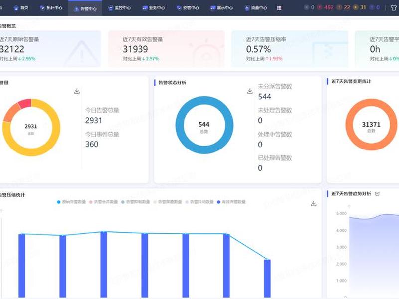 实时运维app（实时运维工程师）