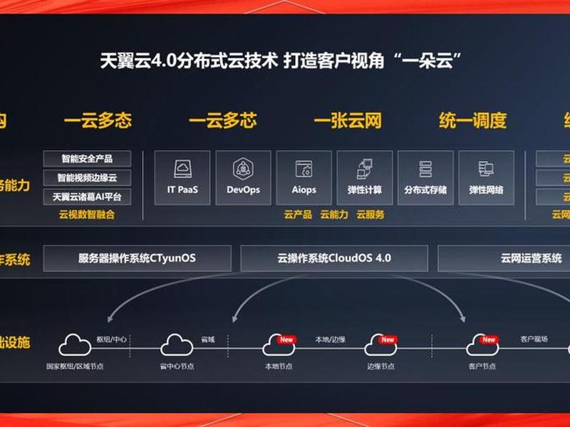 天翼云主机提供的主要功能;天翼云主机提供的主要功能有哪些 天翼云主机提供的主要功能;天翼云主机提供的主要功能有哪些