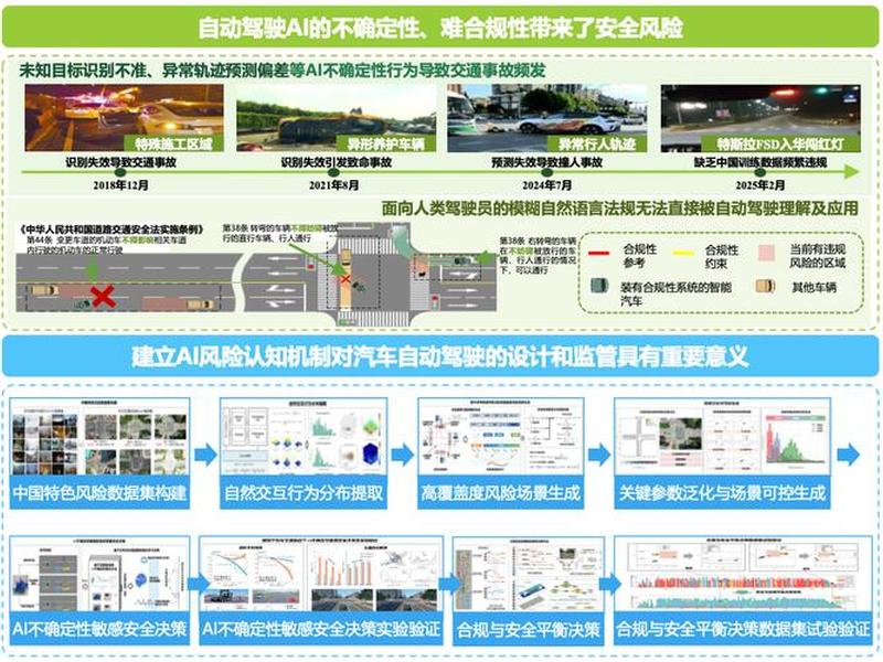 易教授ai在汽车领域应用；易教授ai在汽车领域应用现状