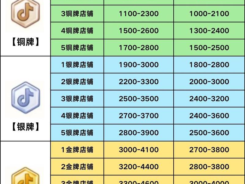 一元购网站建设多少钱;一元网购怎么赚钱 一元购网站建设多少钱;一元网购怎么赚钱