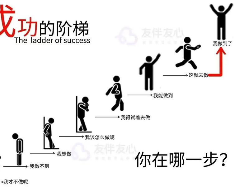 天梯搭建实践意义(天梯搭建实践意义是什么) 天梯搭建实践意义(天梯搭建实践意义是什么)