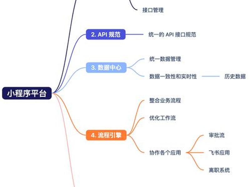 小程序搭建的完整流程,小程序搭建的完整流程图 小程序搭建的完整流程,小程序搭建的完整流程图