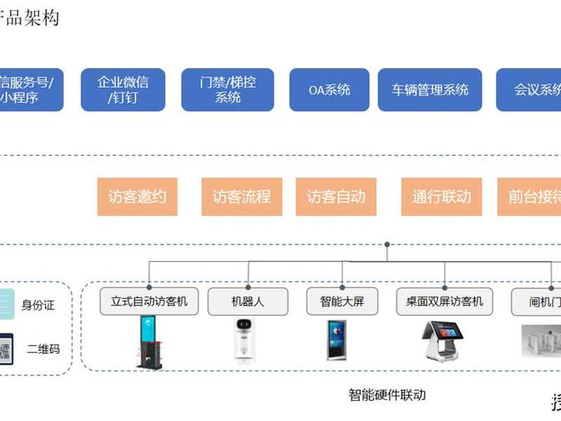 威客建站系统 - 威客平台系统