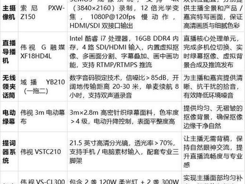 外网搭建设备清单,外网环境搭建 外网搭建设备清单,外网环境搭建