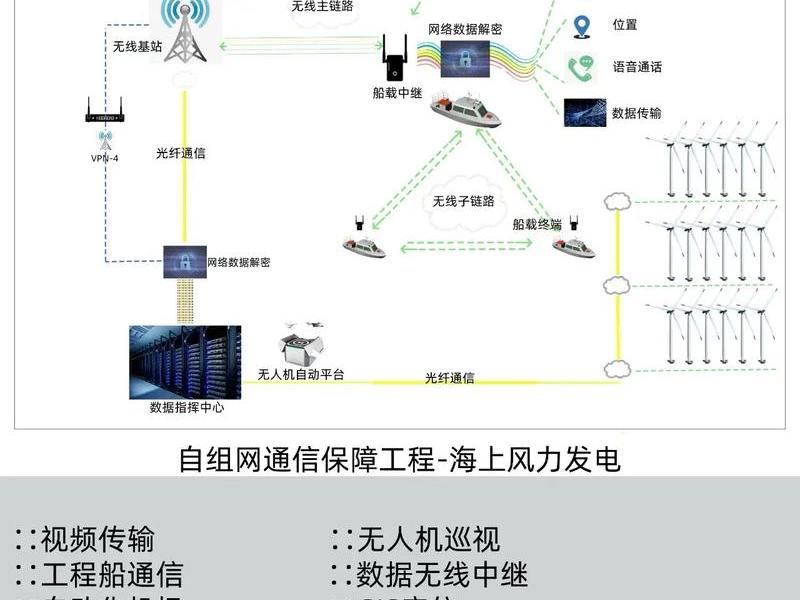 移动站建设方案 - 移动站建设方案设计