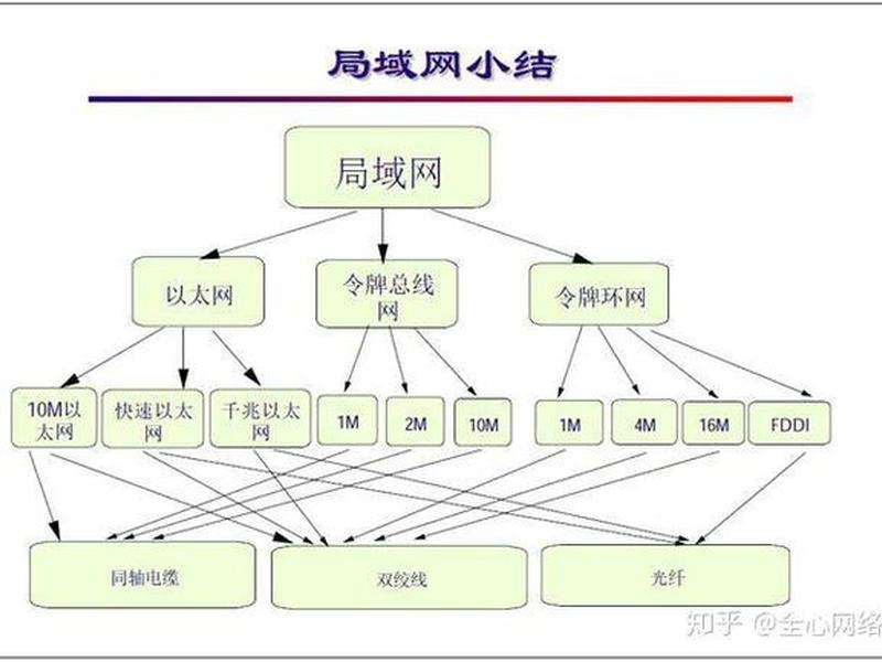 内网搭建教程 内网搭建教程下载 内网搭建教程 内网搭建教程下载