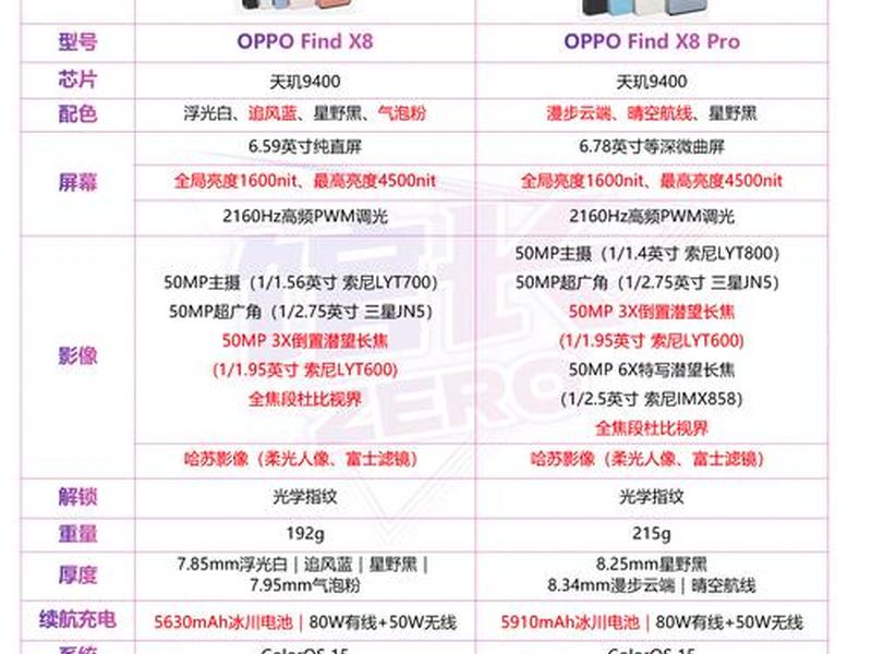 企业定制机；企业定制机和正常手机的区别