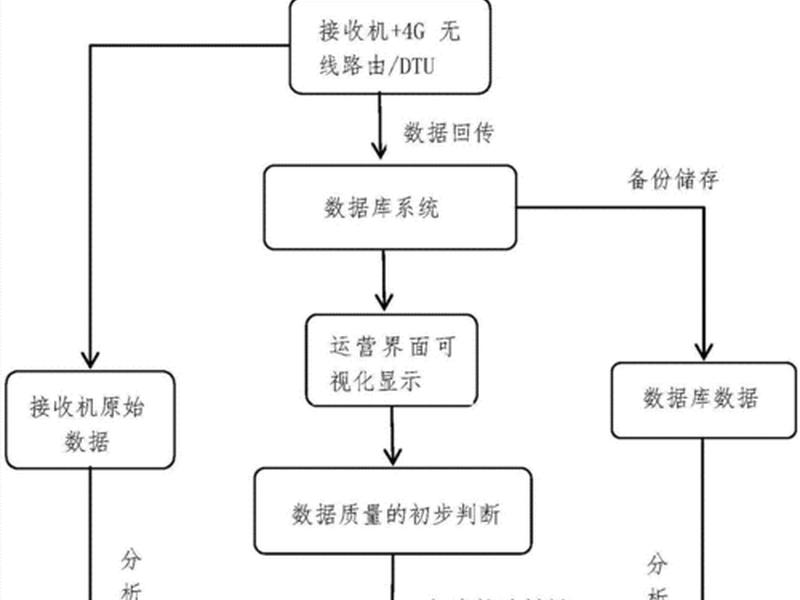垃圾站建站审批流程 - 垃圾站建站审批流程图 垃圾站建站审批流程 - 垃圾站建站审批流程图