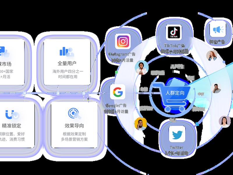 中企动力网站如何运营、中企动力的网站有用吗 中企动力网站如何运营、中企动力的网站有用吗