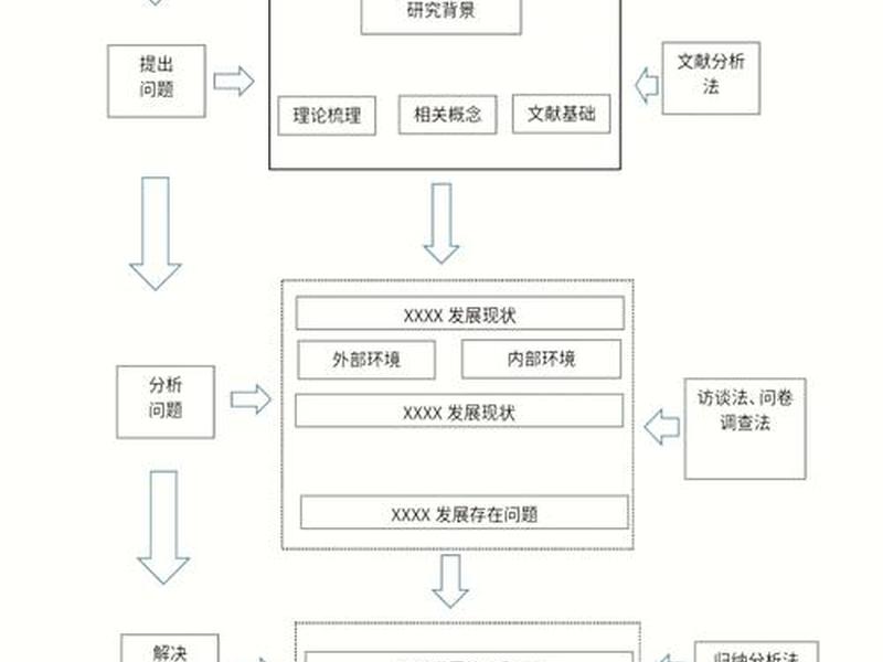 开源框架快速建站教程图(开源框架快速建站教程图片) 开源框架快速建站教程图(开源框架快速建站教程图片)