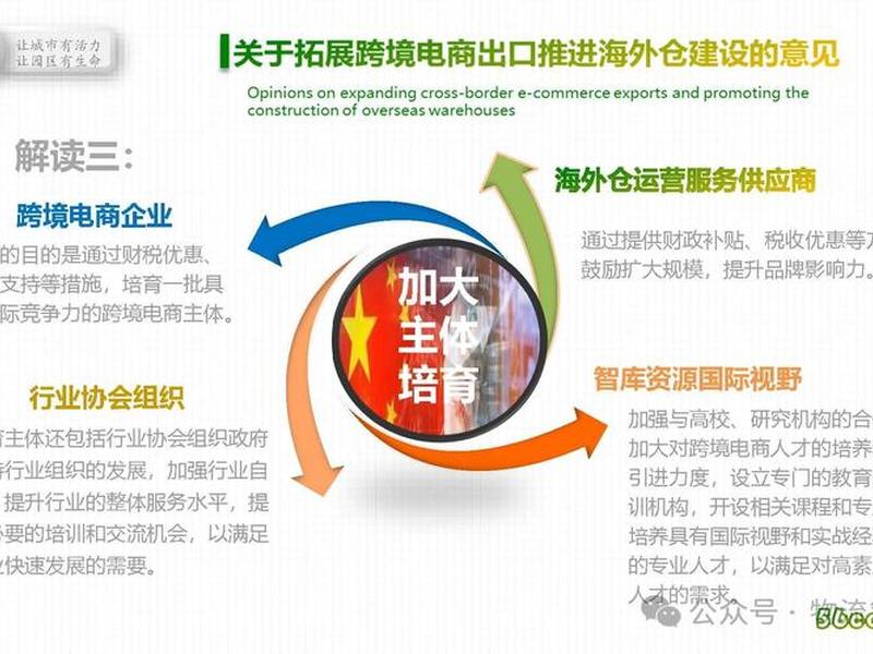 跨境电子商务网站建设,跨境电子商务网站建设的目标 跨境电子商务网站建设,跨境电子商务网站建设的目标