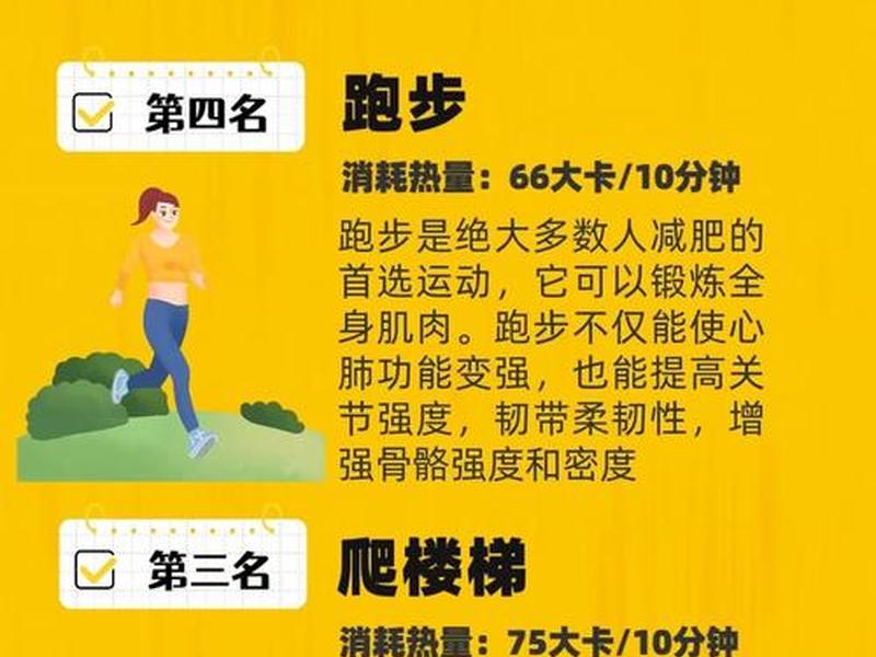一小时健身操和走一万步谁瘦身的效果更好;跳一个小时健身操和走一个小时步 一小时健身操和走一万步谁瘦身的效果更好;跳一个小时健身操和走一个小时步