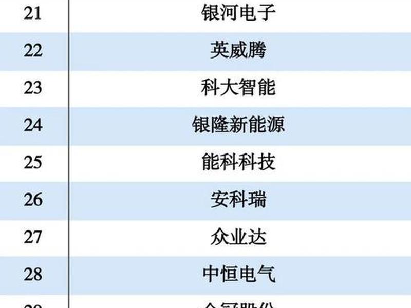 上海室外充电桩建站公司 - 上海室外充电桩建站公司排名