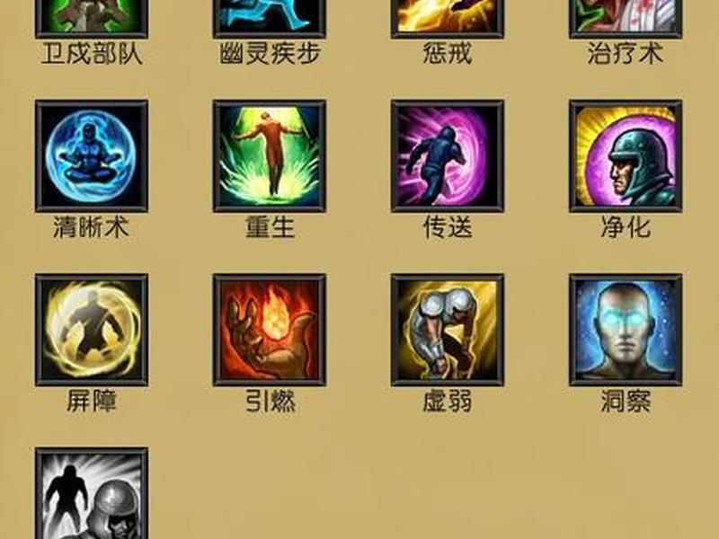 英雄联盟的教程为什么打不开 - 英雄联盟的教程为什么打不开了 英雄联盟的教程为什么打不开 - 英雄联盟的教程为什么打不开了