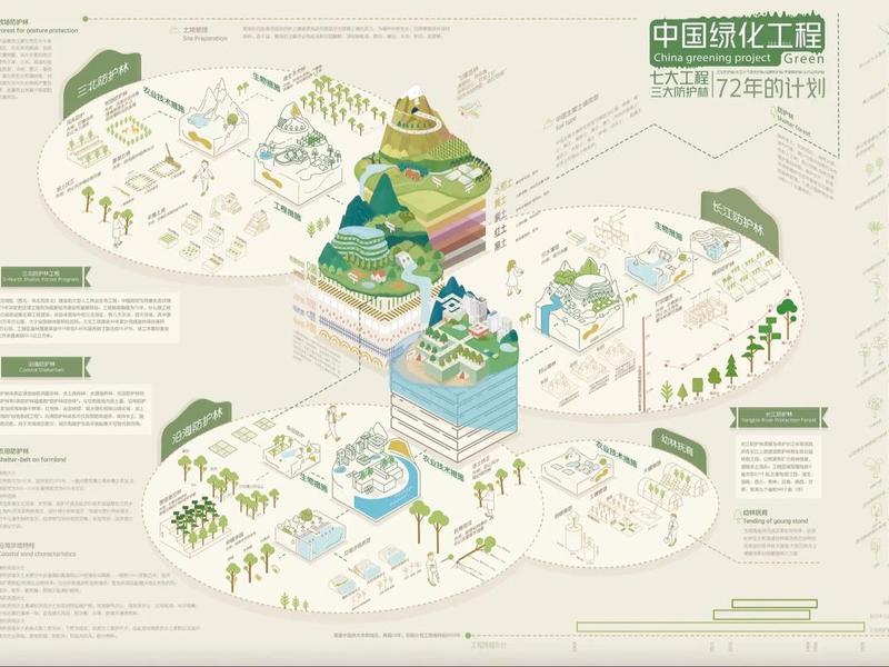 可视化建设是什么意思;可视化设计是什么意思 可视化建设是什么意思;可视化设计是什么意思