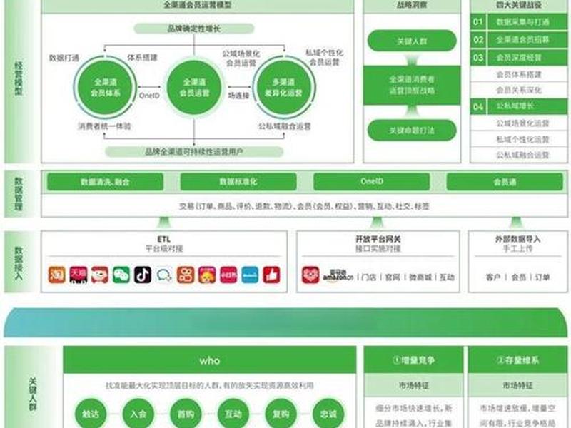 木材产业平台运营、木材产业平台运营模式