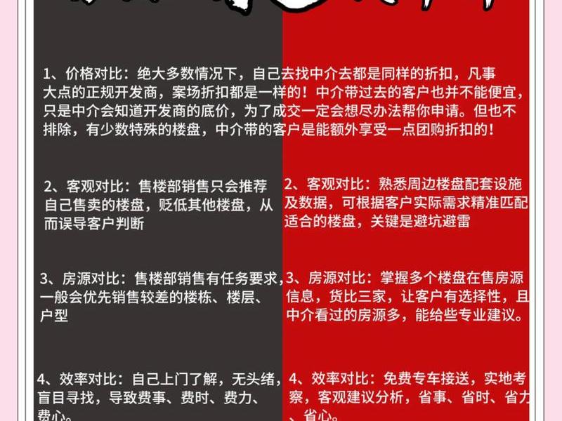 怎么做房地产,怎么做房地产中介 怎么做房地产,怎么做房地产中介