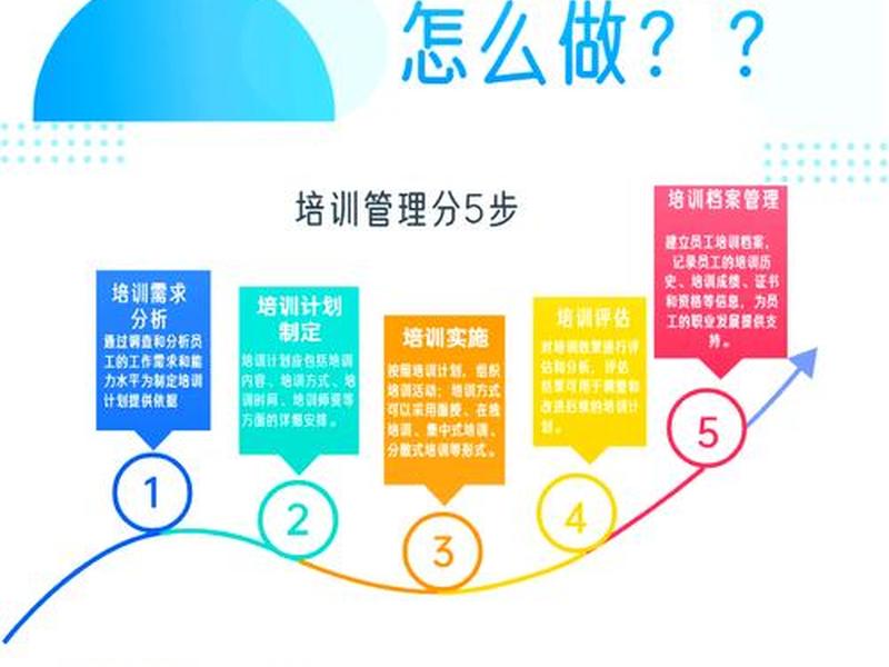 人员培训步骤(人员培训步骤有哪些) 人员培训步骤(人员培训步骤有哪些)