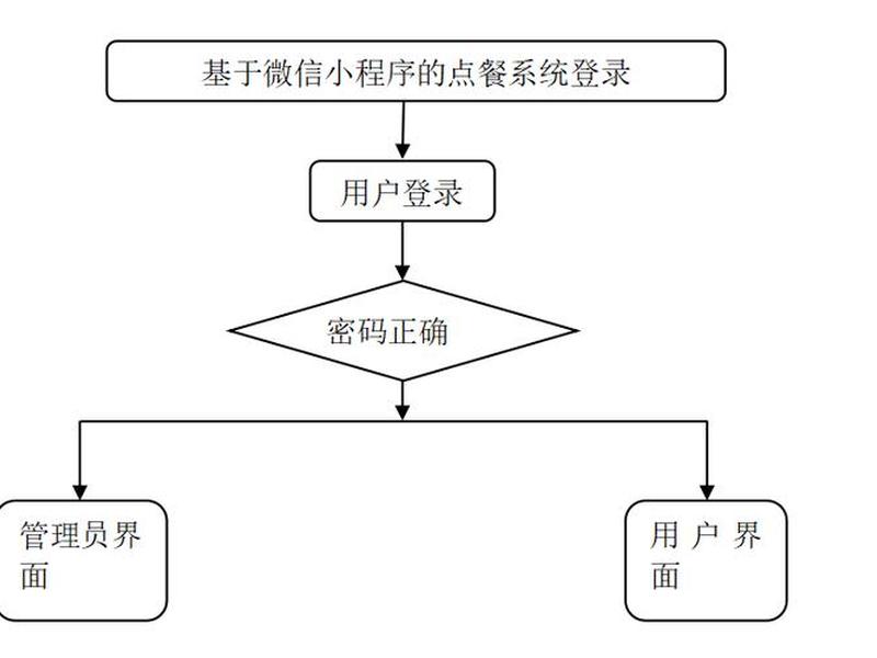推荐模块,推荐模块的算法流程 推荐模块,推荐模块的算法流程