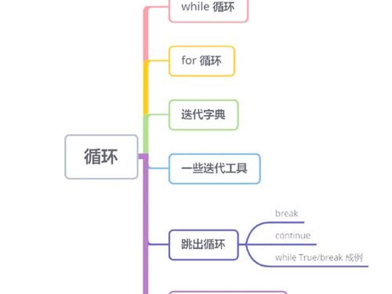 新手编程的基本思路（新手编程的基本思路怎么写）
