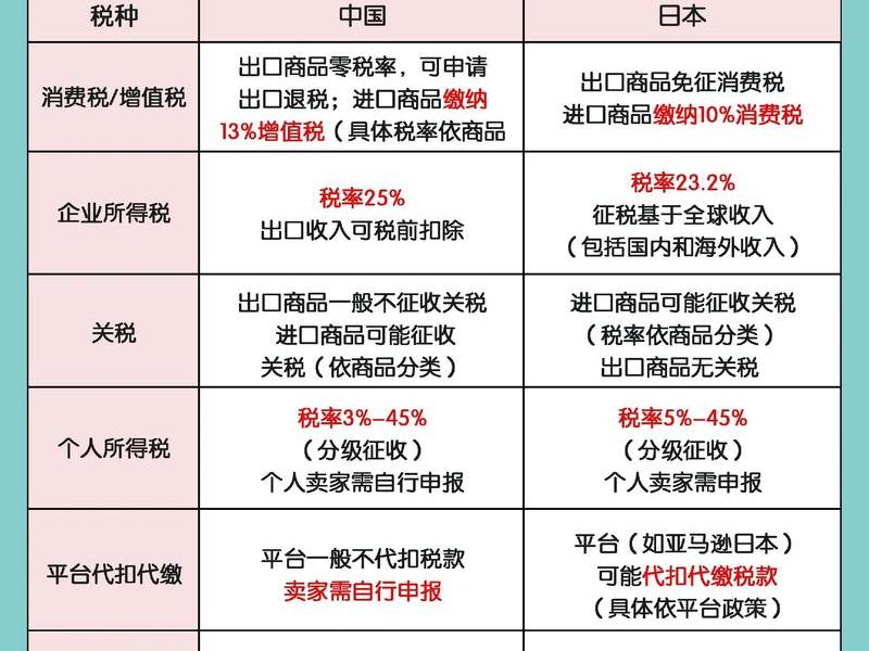 跨境购物需要交税吗，跨境购物需要交税吗现在