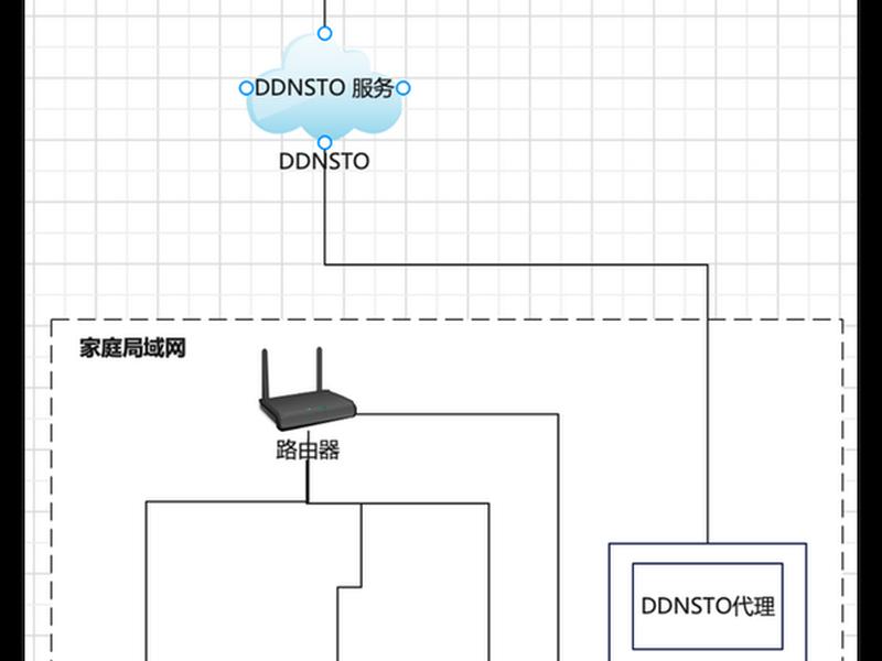 内网网站建设教程、内网网站建设教程pdf 内网网站建设教程、内网网站建设教程pdf