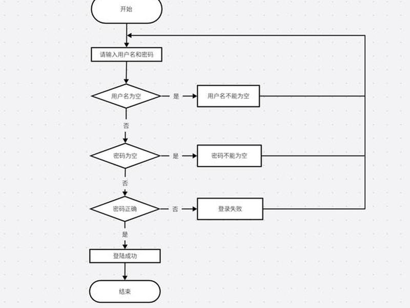 网页制作网站建设的基本流程(网页制作网站建设的基本流程是) 网页制作网站建设的基本流程(网页制作网站建设的基本流程是)