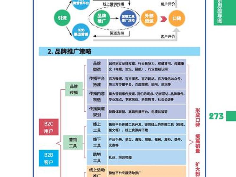 营销型网站的营销目标主要有(营销型网站的营销目标主要有哪些) 营销型网站的营销目标主要有(营销型网站的营销目标主要有哪些)