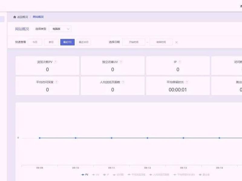 批量建站工具；批量建站工具怎么用