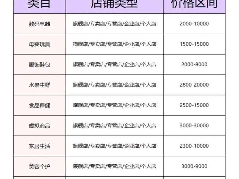拼多多搭建、拼多多搭建店铺需要多少钱 拼多多搭建、拼多多搭建店铺需要多少钱