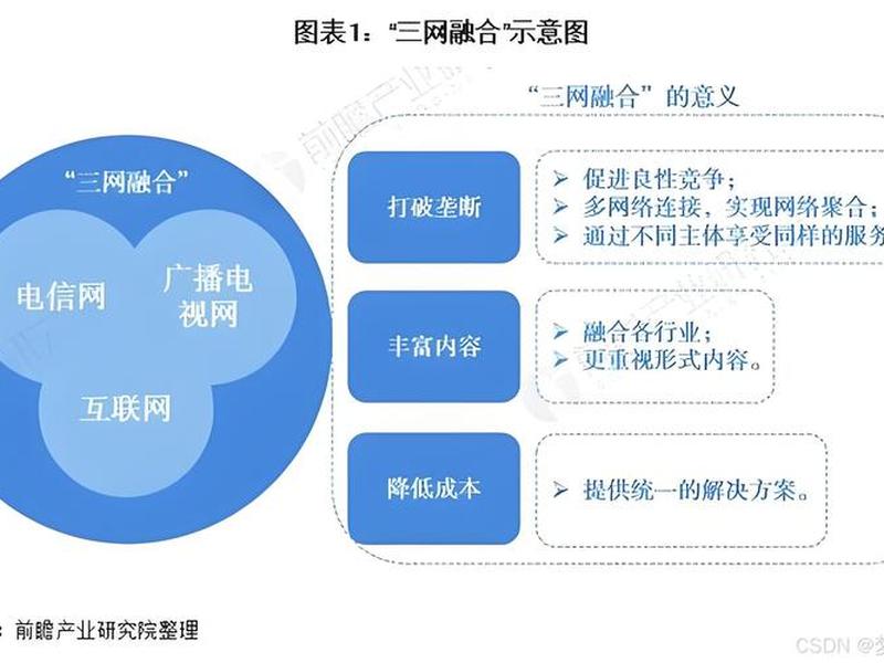 三网合一建站教程,三网合一网站建设方案 三网合一建站教程,三网合一网站建设方案