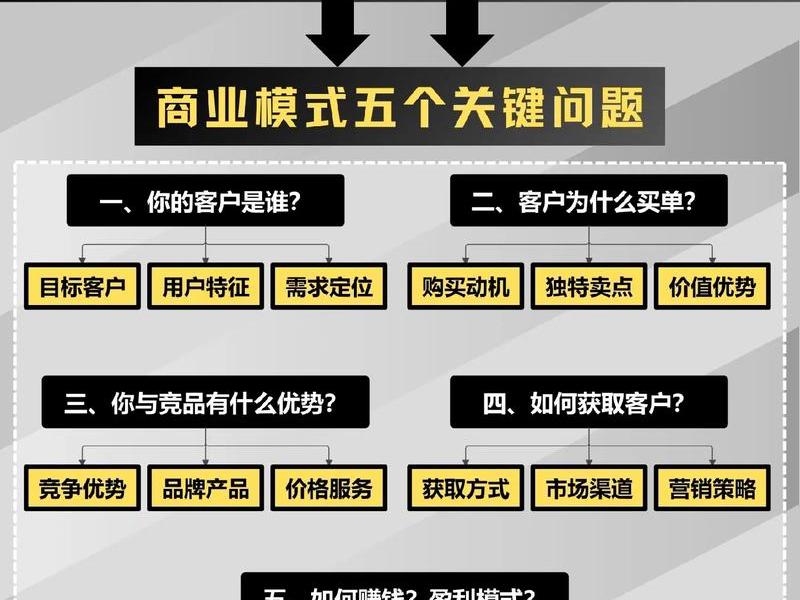 一元购运营模式;一元购的商业模式 一元购运营模式;一元购的商业模式
