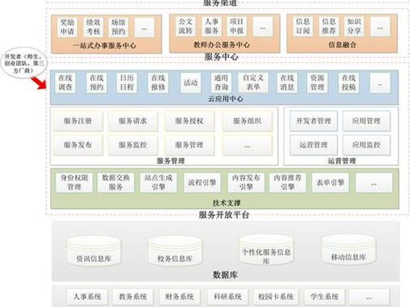 苹果cms建站,苹果cms建站教程 苹果cms建站,苹果cms建站教程