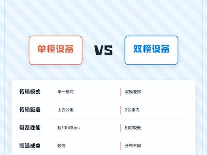 双模网络(网络单模和双模的区别) 双模网络(网络单模和双模的区别)