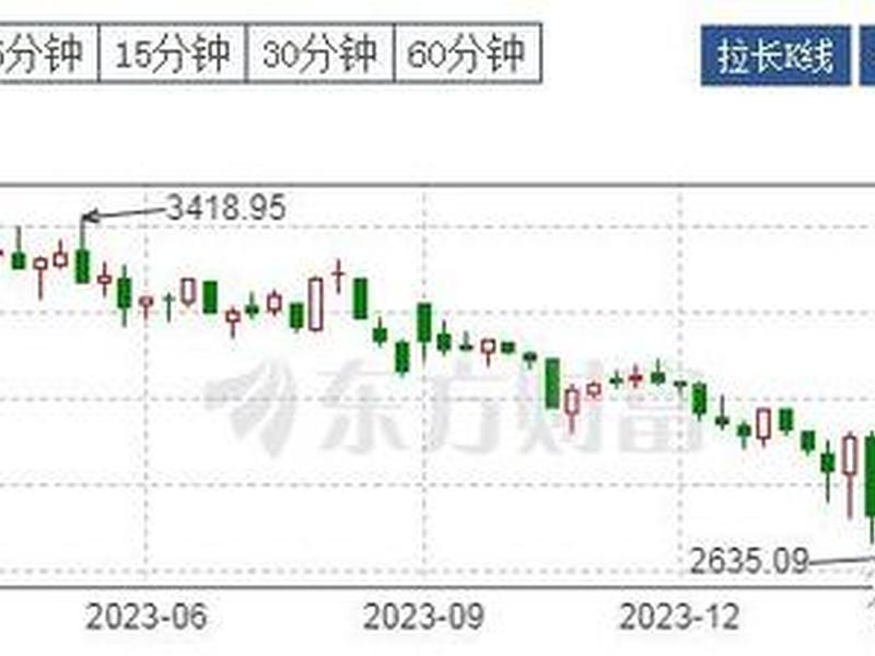 南山建站市场行情;南山建站市场行情最新 南山建站市场行情;南山建站市场行情最新