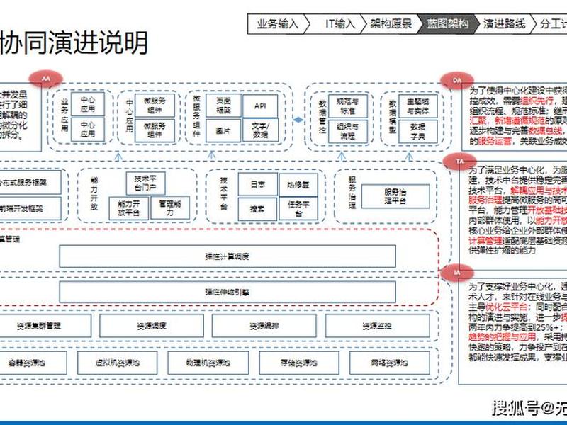 双模架构;双模it架构 双模架构;双模it架构