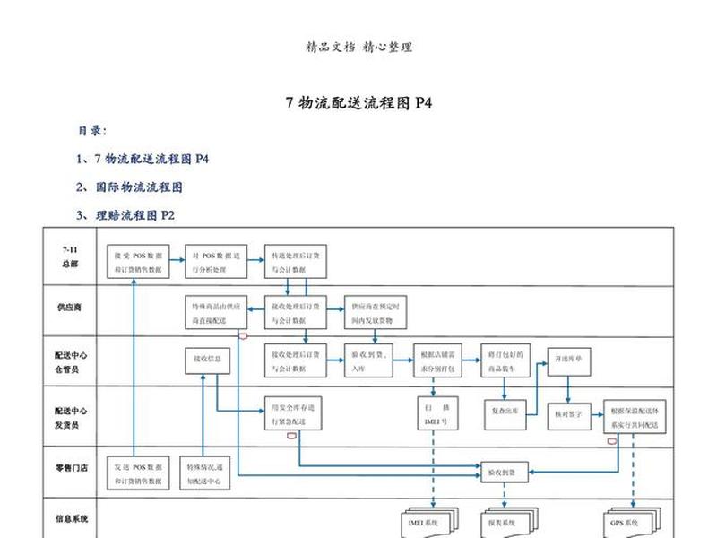 物流运输的流程,物流运输的流程包括 物流运输的流程,物流运输的流程包括