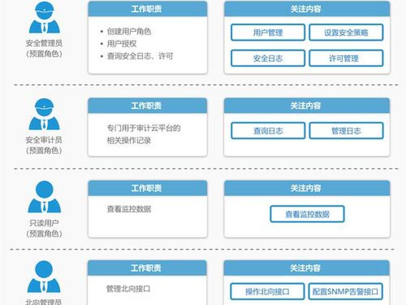 移动运维平台使用教程,移动运维平台使用教程图片 移动运维平台使用教程,移动运维平台使用教程图片