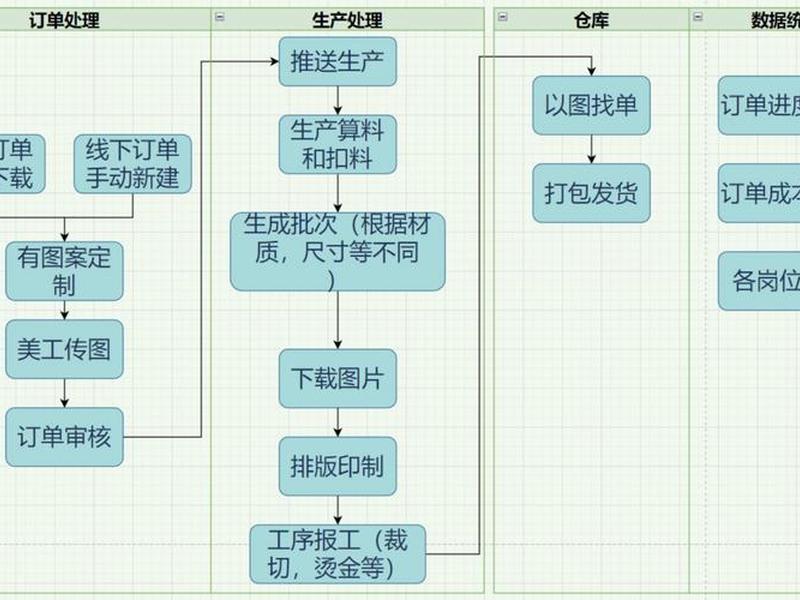 商城定制开发流程 商城定制开发流程怎么写 商城定制开发流程 商城定制开发流程怎么写