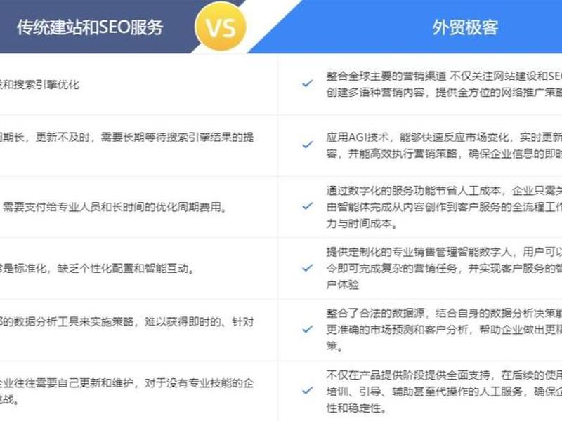 外贸建站优化技巧 外贸建站优化技巧和方法 外贸建站优化技巧 外贸建站优化技巧和方法