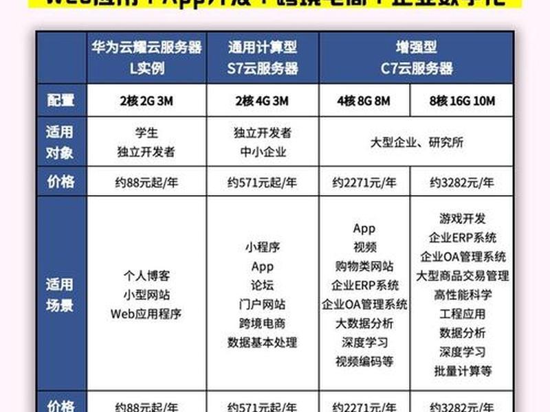 云服务器iis配置步骤;云服务器iis配置步骤是什么 云服务器iis配置步骤;云服务器iis配置步骤是什么