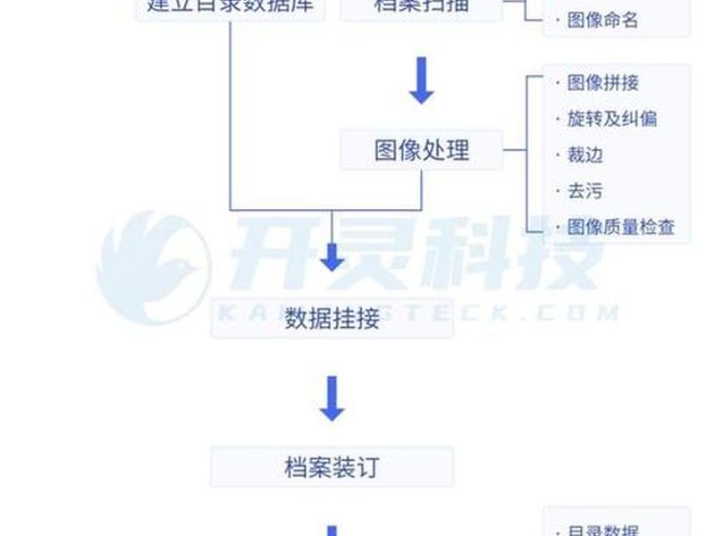 数字化测图详细步骤 - 数字化测图详细步骤是什么 数字化测图详细步骤 - 数字化测图详细步骤是什么