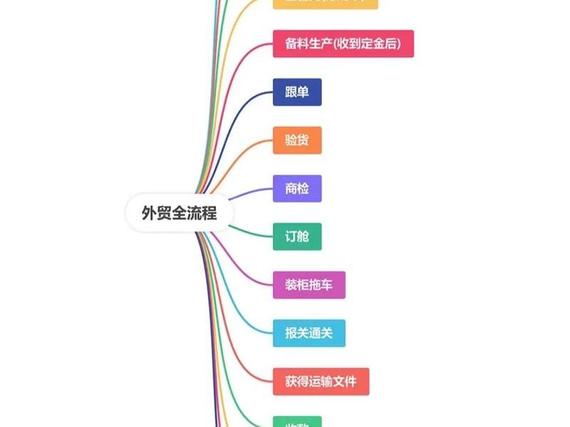 外贸站建站流程;外贸站建站流程是什么 外贸站建站流程;外贸站建站流程是什么