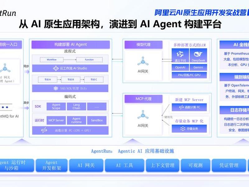自己搭建阿里云、阿里云搭建网站全过程 自己搭建阿里云、阿里云搭建网站全过程