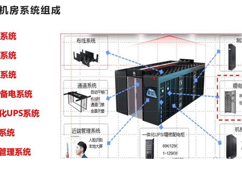 新数据中心建设原视频 - 新数据中心建设汇报ppt 新数据中心建设原视频 - 新数据中心建设汇报ppt