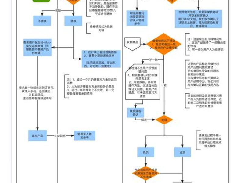 响应式建站售后流程、响应式建站工具 响应式建站售后流程、响应式建站工具